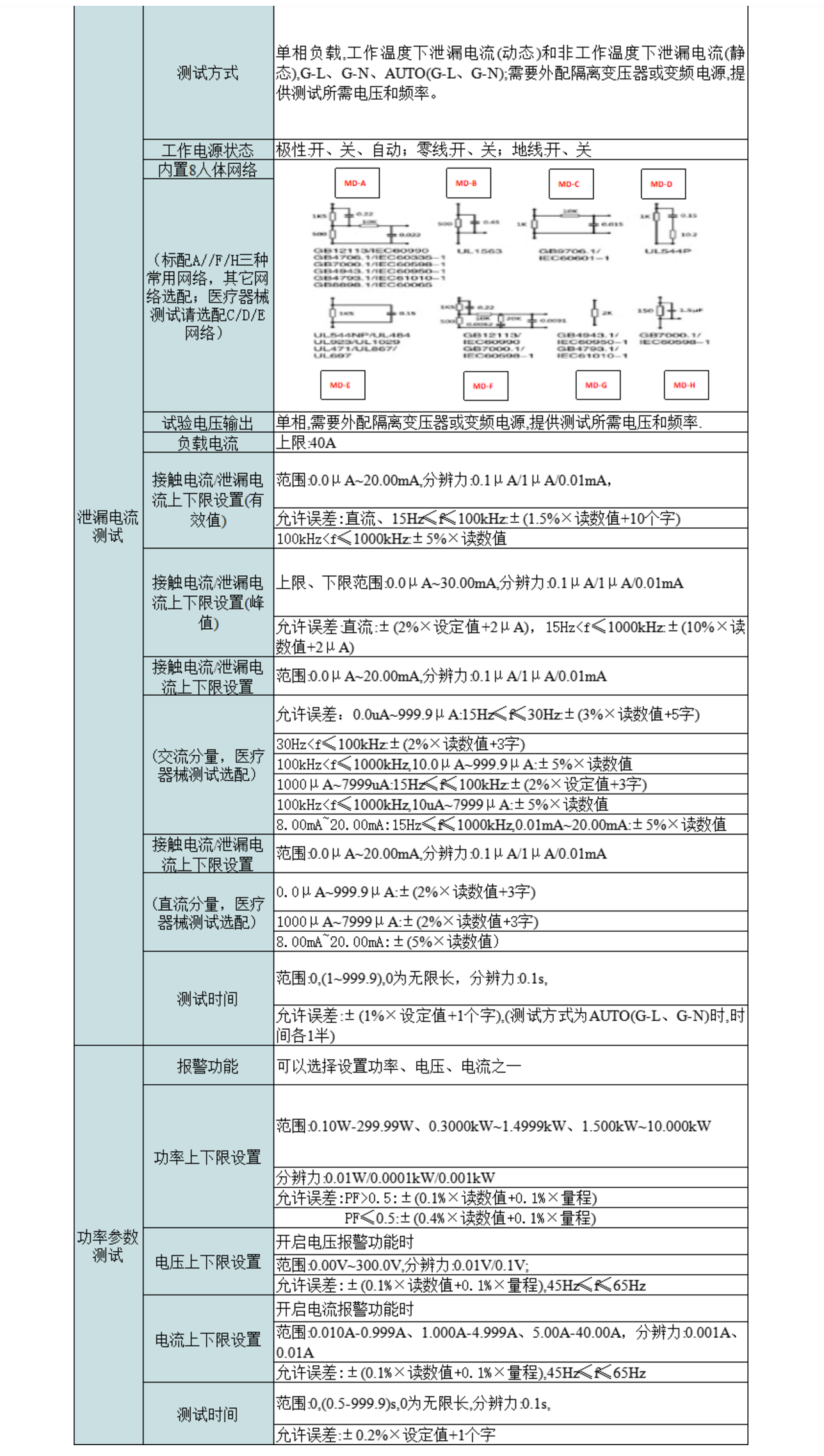 2，智能泄漏电、接触电流分析仪.png